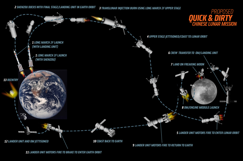 Illustration for article titled Here's How China Could Land People On The Moon By 2020